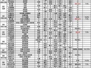 地下城堡2图17开启攻略：步骤详解与必要条件盘点