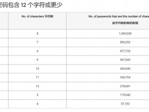 日本卡一卡二新区乱码;日本卡一卡二新区乱码怎么解决？