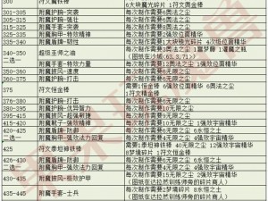 暗黑血统2武器全面进化：附魔指南深度解析