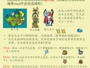 《饥荒世界：理智能耗减缓之谜——动作物品与buff深度解析》