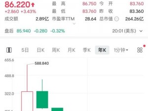 ZOOMDOG2021 是什么？为什么要了解它？如何利用 ZOOMDOG2021 提升工作效率？