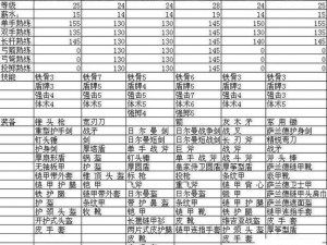 《骑马与砍杀：战团》潘德预言3.6全攻略：深入解析战法策略与任务指南