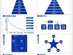 高中女学生专用 CAO 设计，让学习更高效