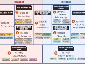 么么网;么么网的商业模式是怎样的？