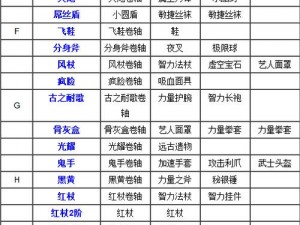 逃离挑战：专家级40种道具合成表大全