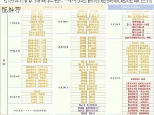 《阴阳师》传奇阵容：不朽之目塔层突破速通最佳搭配推荐