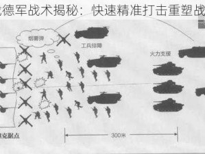 闪电战德军战术揭秘：快速精准打击重塑战场格局