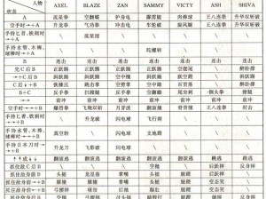 小斗士4神秘隐藏角色技能全解析及出招表精选指南