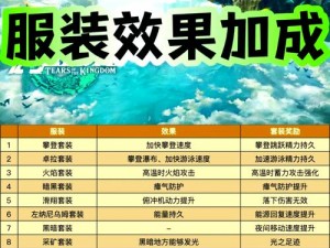 《塞尔达王国之泪：卡尔加岭鸟望台解锁全攻略》