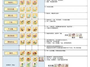 食物语金珀膳具属性深度解析与实用性全面评价