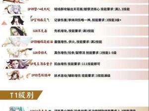 阴阳师百闻牌全式神战力解析与最新式神排名大全：2023年最新版评测指南