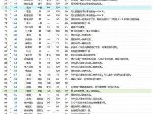 口袋妖怪红宝石金手指秘籍：金手指代码使用指南与攻略分享