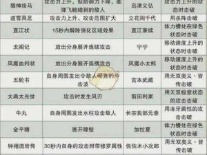 战国无双4：岛左近秘武获取攻略详解