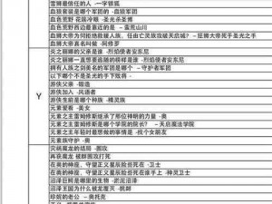 古代战争放置救世主资源策略运用全攻略：实战指南与运用技巧解析