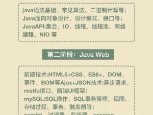 为什么我的 JavaLibrary 版本不是最新的？如何获取最新版本？