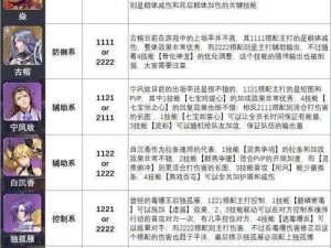 斗罗大陆魂师对决宁风致最佳魂环配置指南：搭配策略与实战效果解析