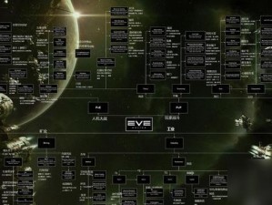 EVE星战前夜新手航船选择指南：深度解析各类舰船特性与实战应用