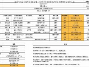 腐烂国度哨站资源收集心得：生存策略与资源利用实践分享