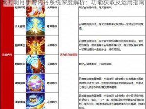 秦时明月手游内丹系统深度解析：功能获取及运用指南