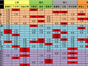 魔法门10：全职业深度解析与传承系统探究