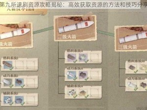 第九所速刷资源攻略揭秘：高效获取资源的方法和技巧分享