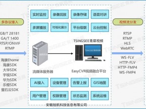 RB 优质系统，高效、稳定、安全的智能管理系统