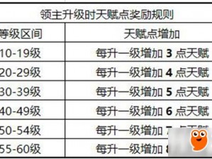 权力的游戏手游天赋点获取攻略：揭秘天赋点获得途径与提升策略