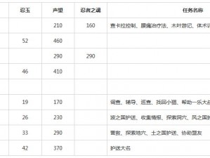 火影忍者手游活动小队大乱斗奖励深度解析：赢得荣誉与珍贵道具的全方位指南