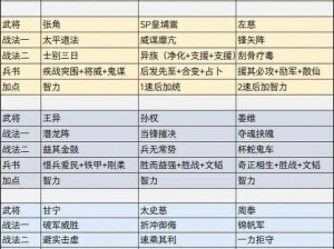 三国志14威力加强版武将个性实战能力深度解析：个性特质影响战斗胜算研究