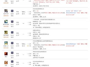 最终幻想14幻术师技能深度解析：属性加点与转职策略探究