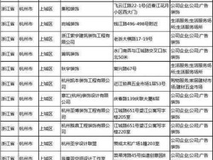 商家黄页，汇集各类优质商家信息