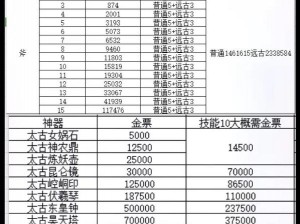 轩辕传奇远古幻魔柱刷新时间与攻略技巧揭秘：轻松挑战极限挑战活动