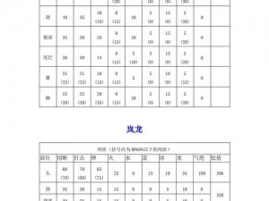 怪物猎人4G恐暴龙肉质表与G位素材详解：全面解析攻略指南