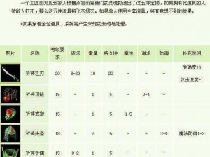 《刃心之秘：武器装备养成与召御规则全攻略》