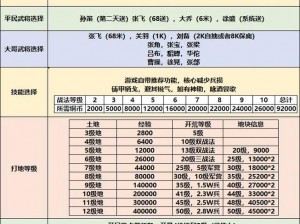 三国风云：谋定天下，战力纵横开荒地等级全解析