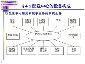 精英v2常见详解与解答中心