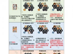 《剑与远征：极限推图阵容搭配攻略，解锁胜利之道》