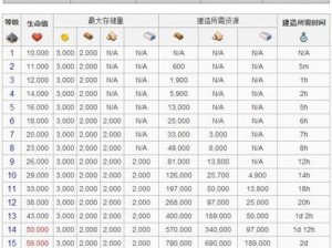 海岛奇兵建筑升级攻略详解：全方位指导升级规划及策略