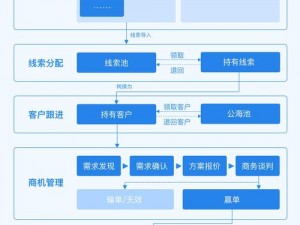 成人永久免费CRM 成人永久免费 CRM：一站式客户关系管理解决方案