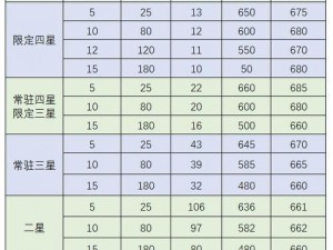 FGO新版本卡面暗改详解：一览变动细节与影响分析