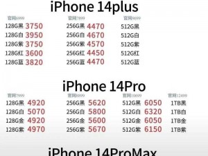 全新 iPhone14 系列涨价或低于预期