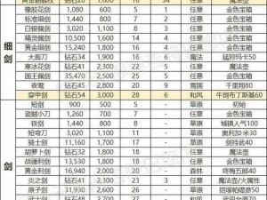 伊洛纳新手攻略：特殊装备挑选指南及萌新装备介绍