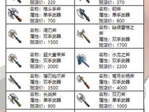 Solas装备龙腾世纪3审判法师装备情况详解