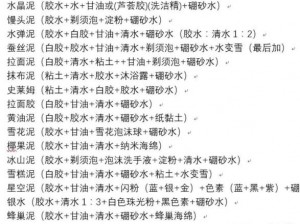 动物胶配方整个过程,如何制作动物胶？其配方的整个过程是怎样的？