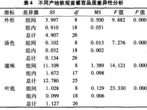 国产一产区二产区【如何评价国产一产区二产区的产品质量？】