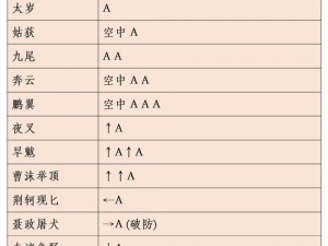 《流星蝴蝶剑》攻略秘籍：夜游神BOSS技能解析与打法攻略