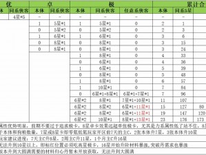 全民武馆升星攻略大全：掌握秘诀，提升实力限