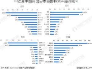 欧洲中国韩国日本四国特色产品介绍