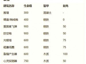 红色警戒2超级武器代码揭秘：战略武器的编程奥秘与实战应用探索