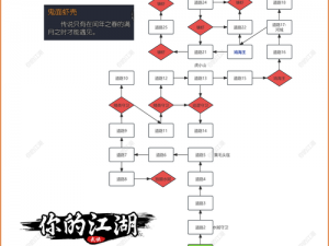 《下一站江湖1》攻略指南：天赋系统深度解析与玩法探索